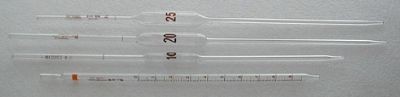 Pipets, Volumetric